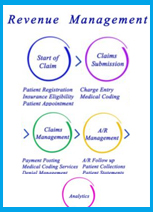 Revenue cycle management Blogs